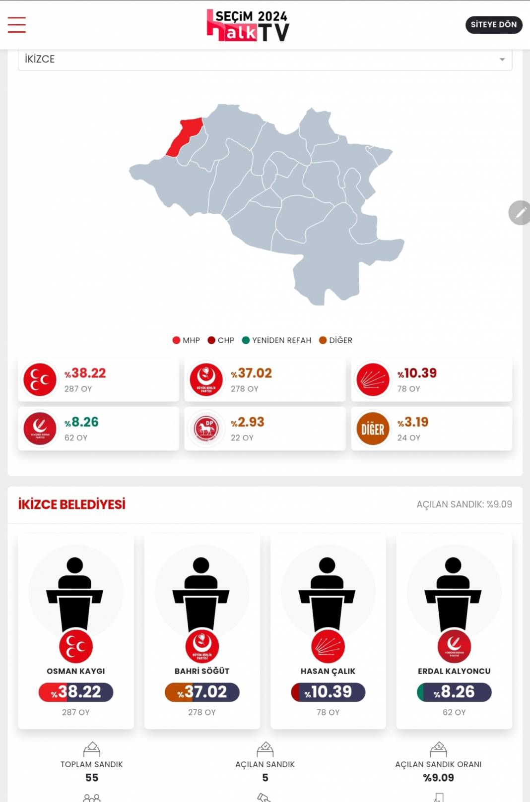 İşte Erzurum 31 Mart Yerel Seçim Sonuçları! İl ve İlçe Sonuçları... 19
